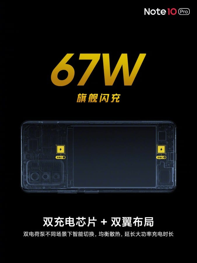 Nuevo Redmi Note 10 Pro 5G