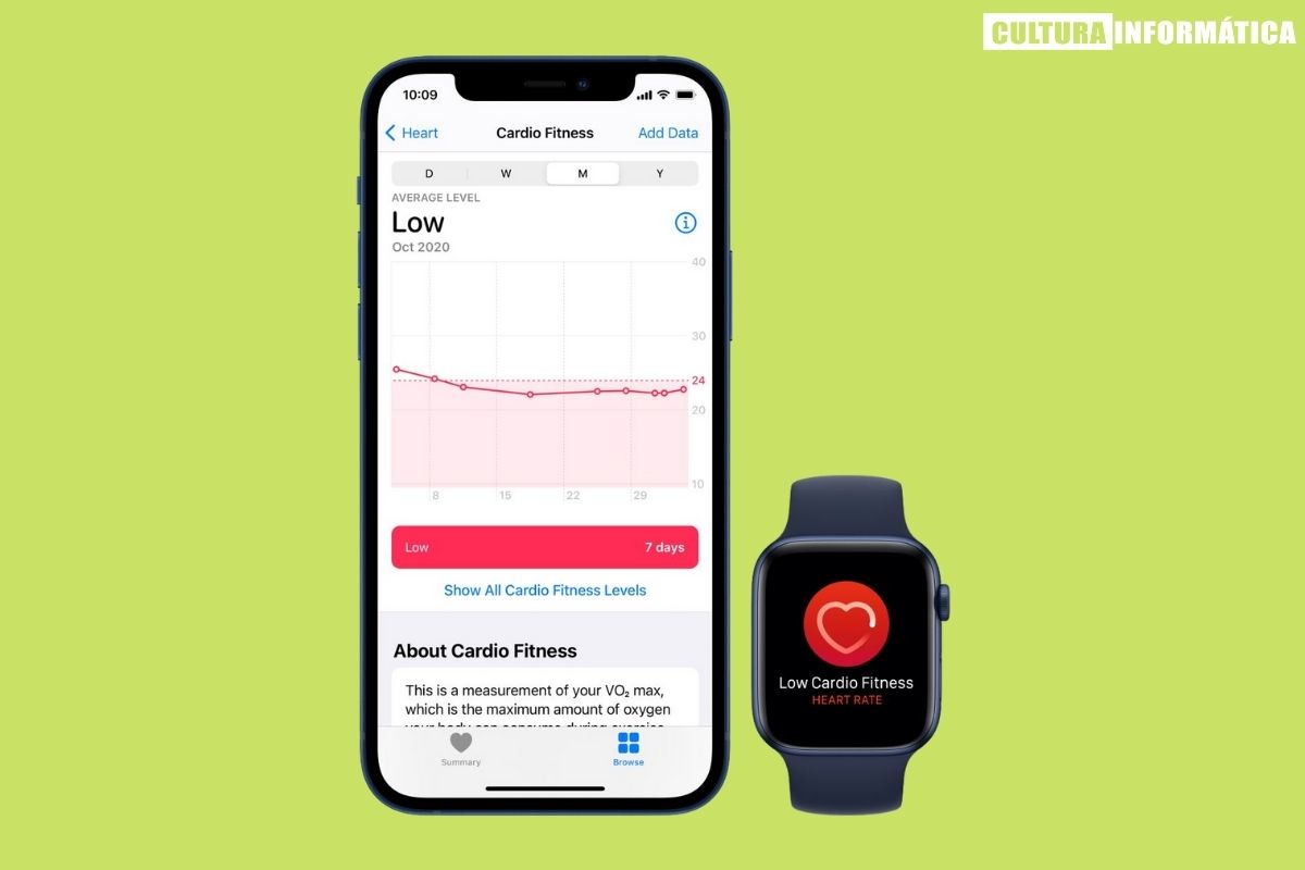 Función VO2 Max de Smartwatch